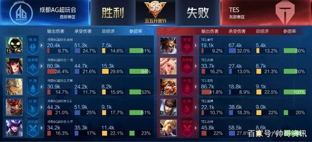 他们通过中