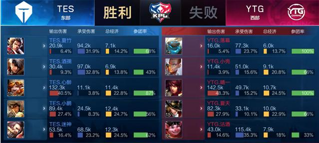 次利用主场 次利用主场